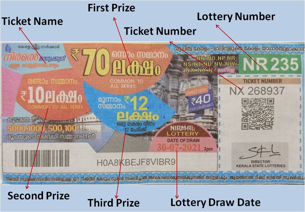Akshaya Lottery AK 510- Sample Lottery