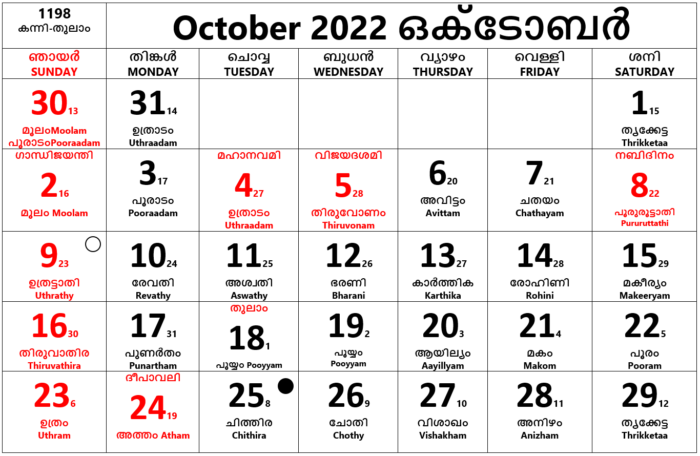 Calendar MalayalamOctober 2022