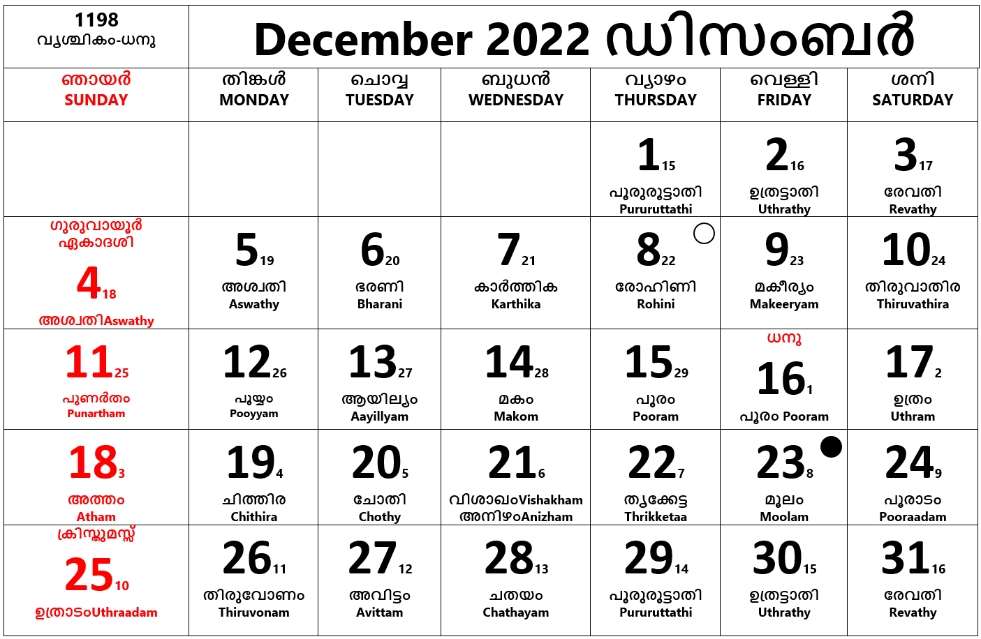 Calendar MalayalamDecember 2022