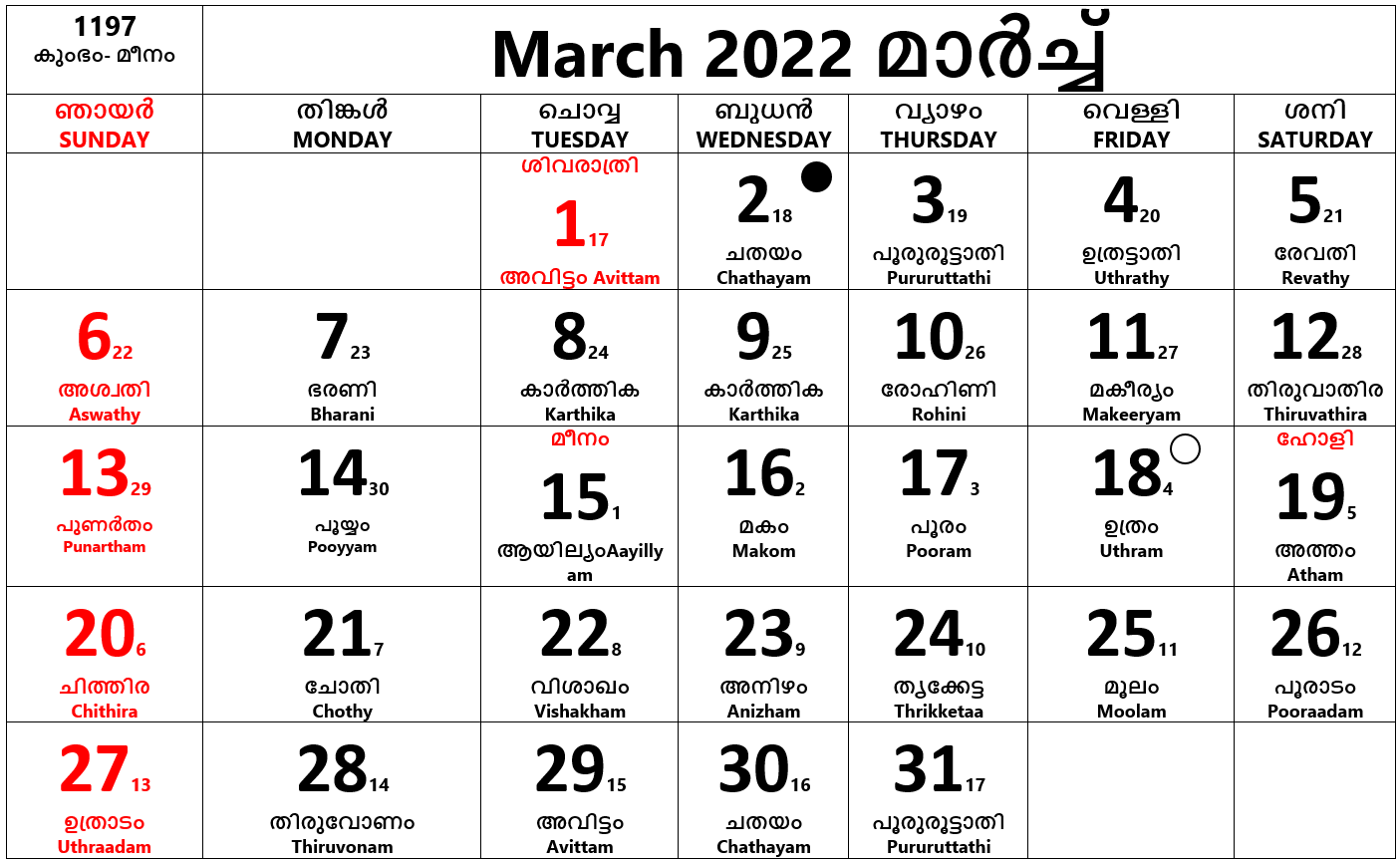 Calendar MalayalamMarch 2022
